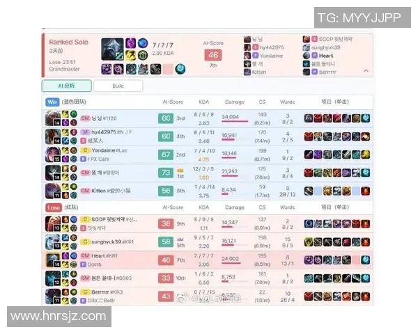 FPX在S15电竞总决赛挑战者杯中以84分稳居积分榜首位 FPX在S15电竞总决赛挑战者杯中以84分稳居积分榜首位