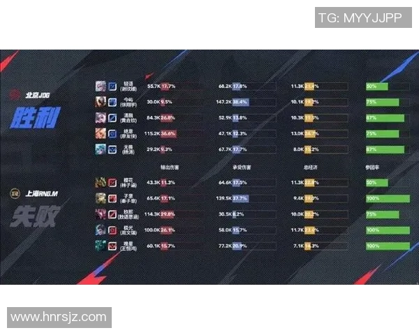 RNG在和平精英耐力排行榜中荣获S15电竞总决赛第五名佳绩 RNG在和平精英耐力排行榜中荣获S15电竞总决赛第五名佳绩