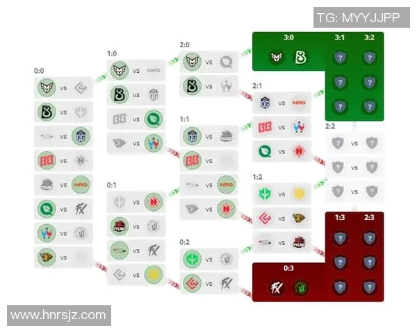 esports数据深入分析CSGO热点解读LNG战队的比赛节奏与战术策略 esports数据深入分析CSGO热点解读LNG战队的比赛节奏与战术策略