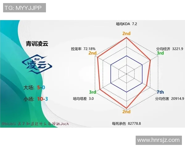 esports数据王者荣耀LNG战队灵活性解析与战术应用探讨 esports数据王者荣耀LNG战队灵活性解析与战术应用探讨