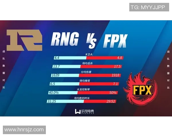 FPX战队在电竞实时数据世界大师赛中以54分稳居积分榜首位实时新闻 FPX战队在电竞实时数据世界大师赛中以54分稳居积分榜首位实时新闻